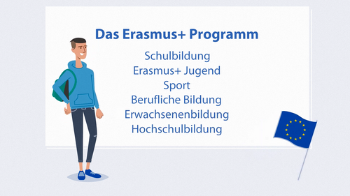 Das YouTube gibt eine Übersicht über das gesamte Erasmusplusprogramm